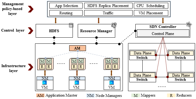IoTSim Release – My View on Cloud Computing, Big Data, IoT, and Next ...